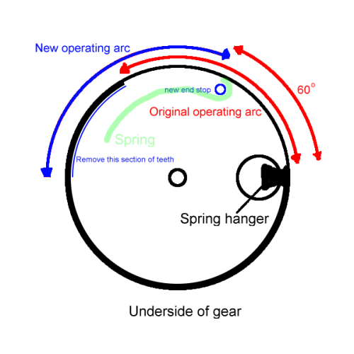 Diagram of gear